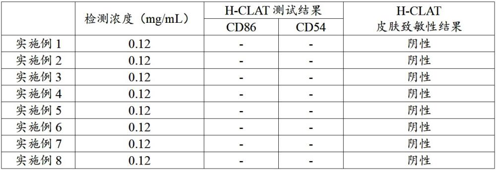 一種白刺花籽提取物的制備方法及其產(chǎn)品與應用與流程