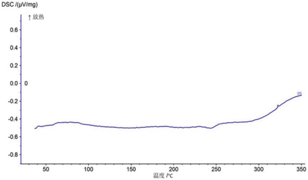 一種用于增材制造的熱固性樹脂材料體系及其制備方法和應(yīng)用與流程