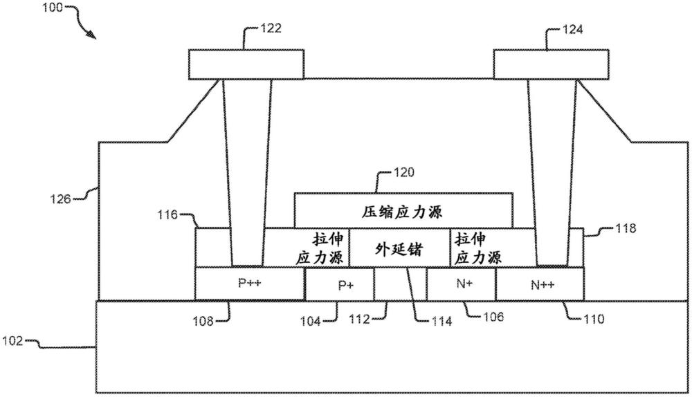 集成有針對整個C和L波段的高速Ge光電檢測器工作的Si光子學芯片的制造方法與流程