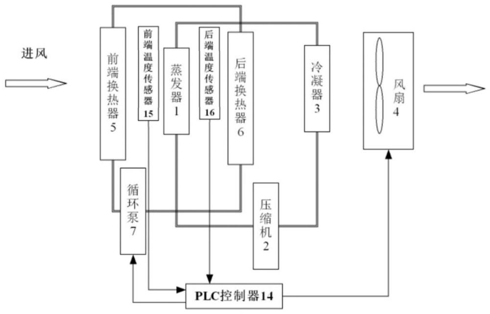 節(jié)能高效的除濕裝置的制作方法