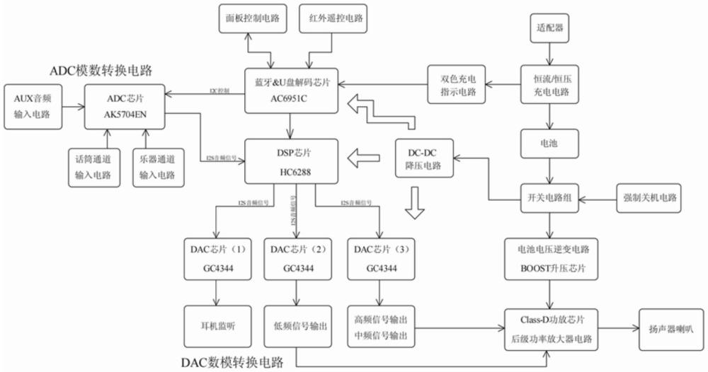 一種大功率電池移動音響系統(tǒng)的制作方法