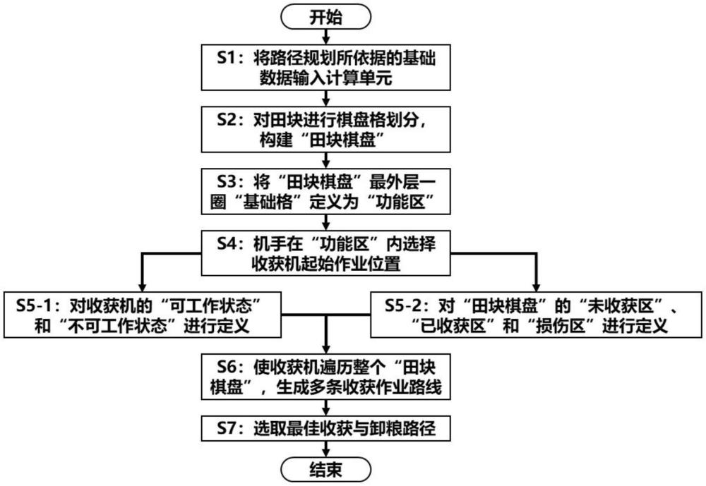 一種基于田塊棋盤格填充的再生稻聯(lián)合收獲機路徑規(guī)劃方法及系統(tǒng)