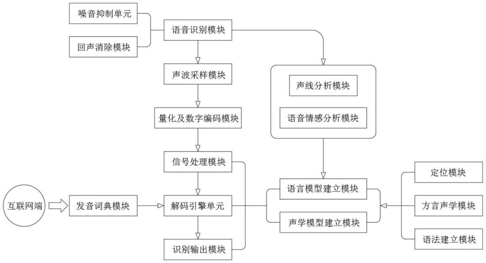 一種智能語義分析支持系統(tǒng)的制作方法