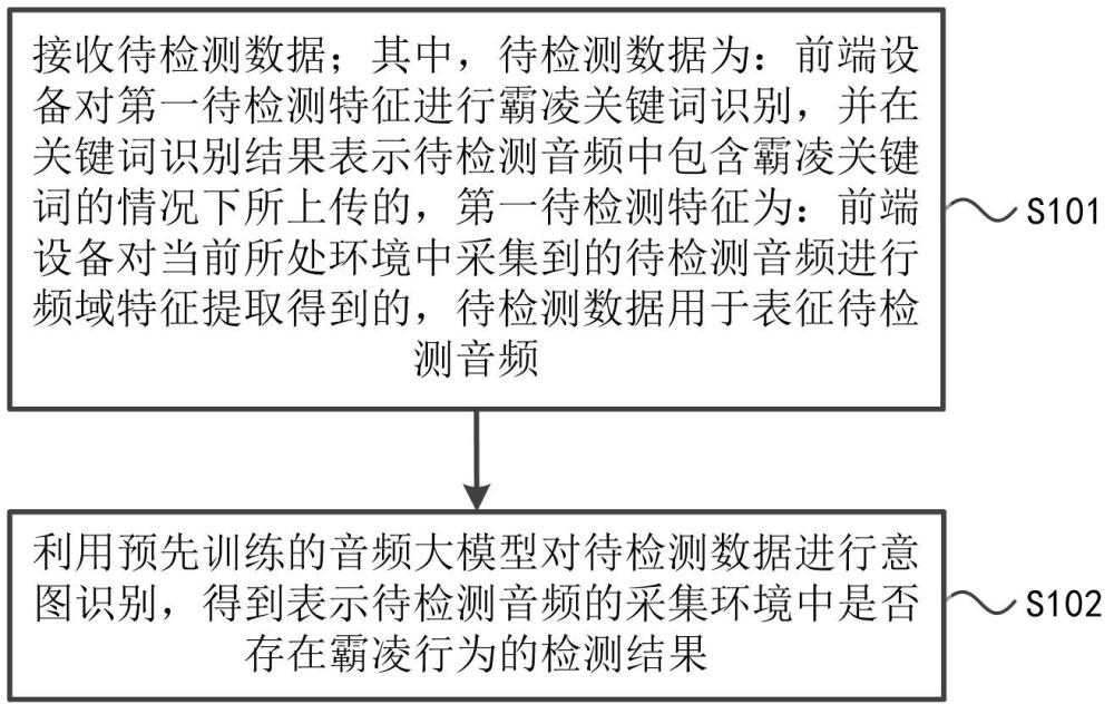 一種行為檢測方法、系統(tǒng)、裝置、設(shè)備以及存儲介質(zhì)與流程