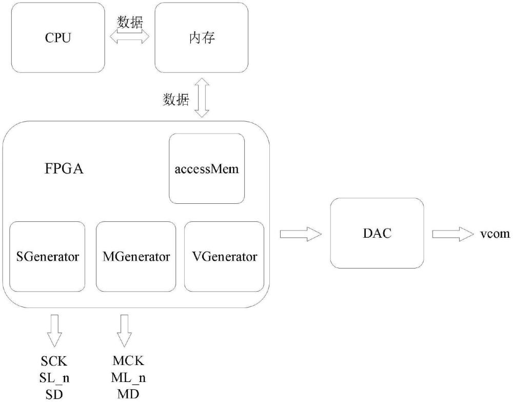 一種基于FPGA的波形發(fā)生電路及波形發(fā)生方法