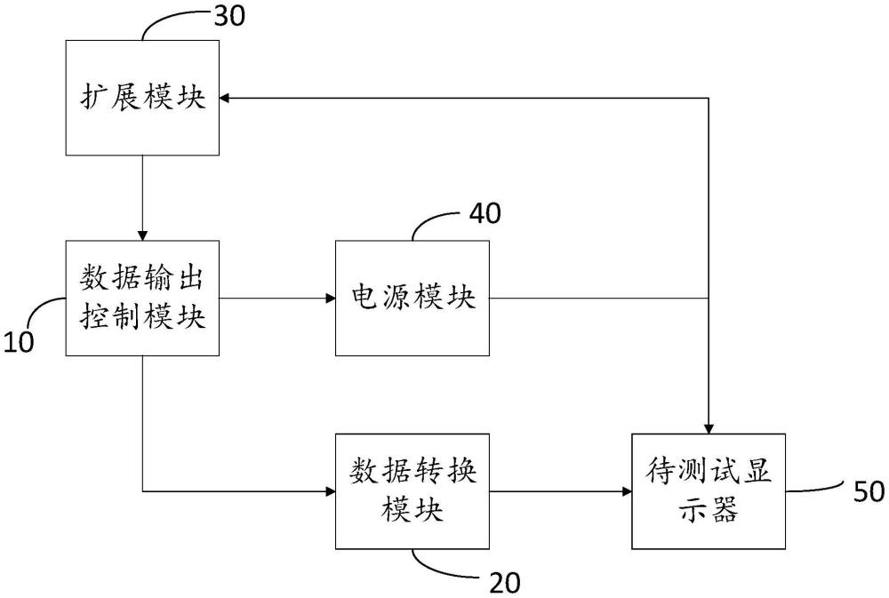 显示器测试电路及待测试显示器测试装置的制作方法