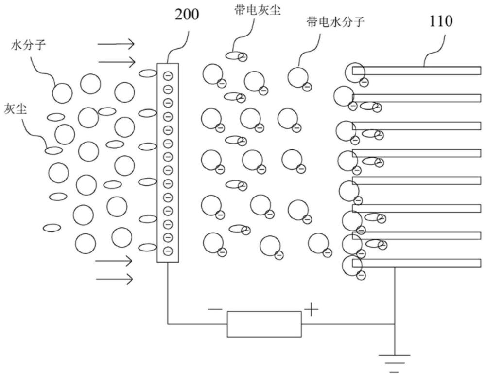 具有溫度調(diào)節(jié)裝置的設(shè)備的制作方法