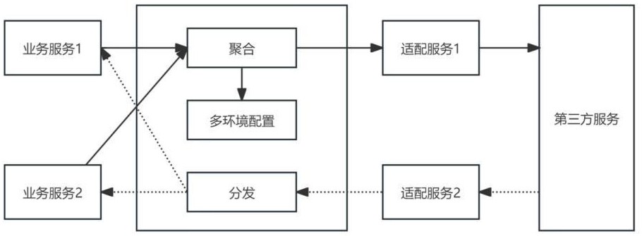 测试环境切换方法、装置、电子设备及存储介质与流程