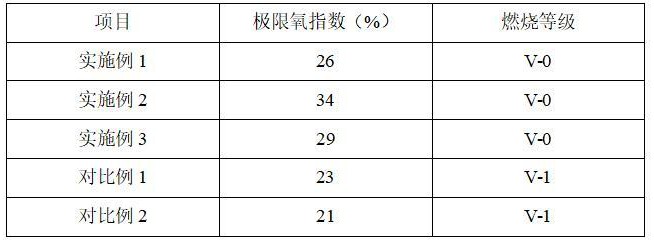 一種高粘性阻燃粘膠劑及其制備方法與流程