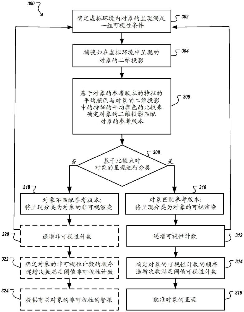 虛擬環(huán)境中的對象可視性的制作方法