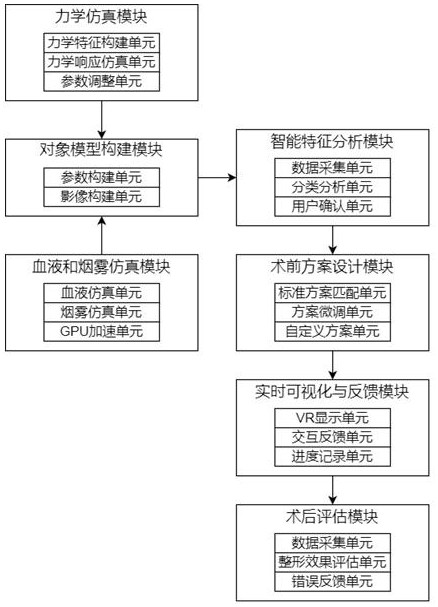 一種基于整形手術的仿真模擬系統(tǒng)