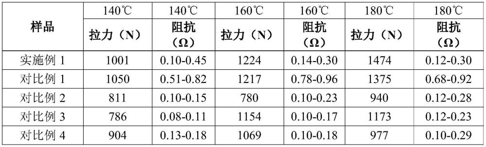 一種抗吸水的ACF導(dǎo)電膠帶及其制備工藝的制作方法