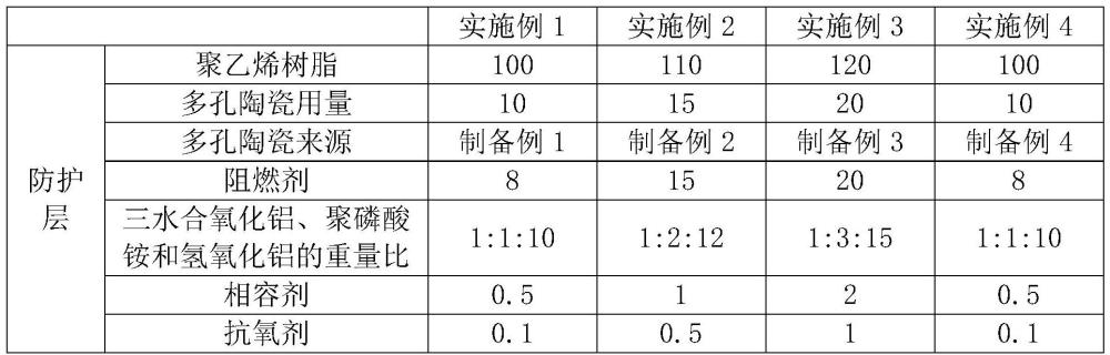 一種無鹵低煙聚烯烴絕緣電纜及其制備方法與流程