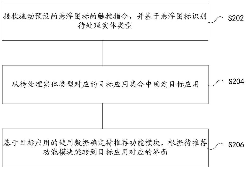 一種交互方法及裝置與流程