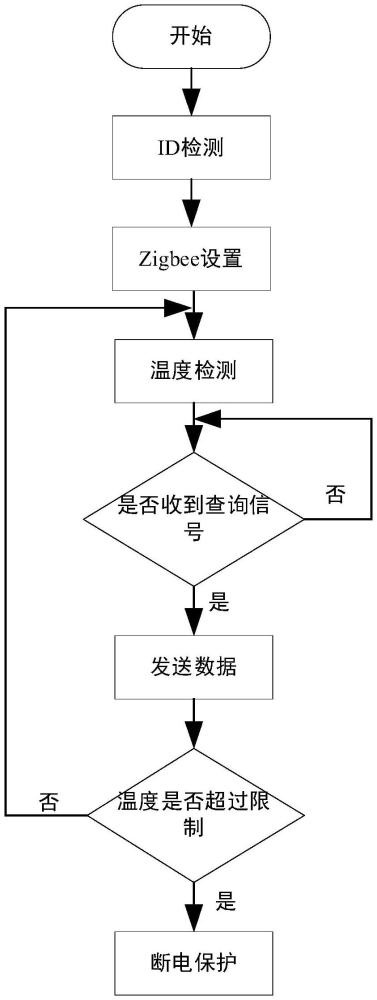 一種動態(tài)非接觸供電系統(tǒng)補償電容的溫度監(jiān)測系統(tǒng)及方法