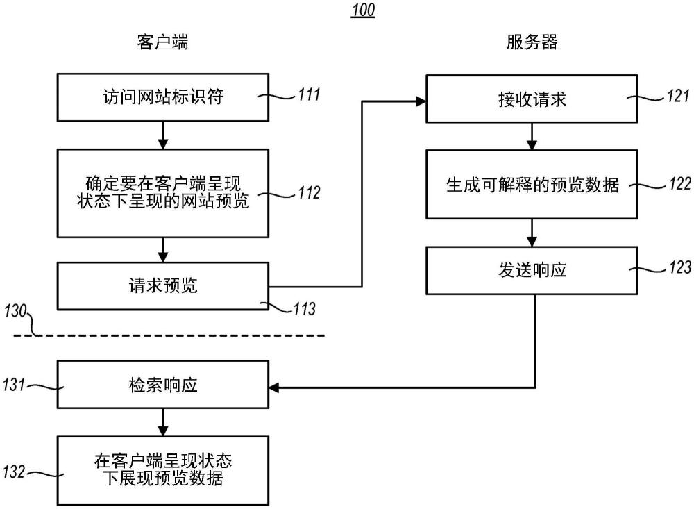 基于客戶端呈現(xiàn)狀態(tài)的網(wǎng)站預(yù)覽的制作方法