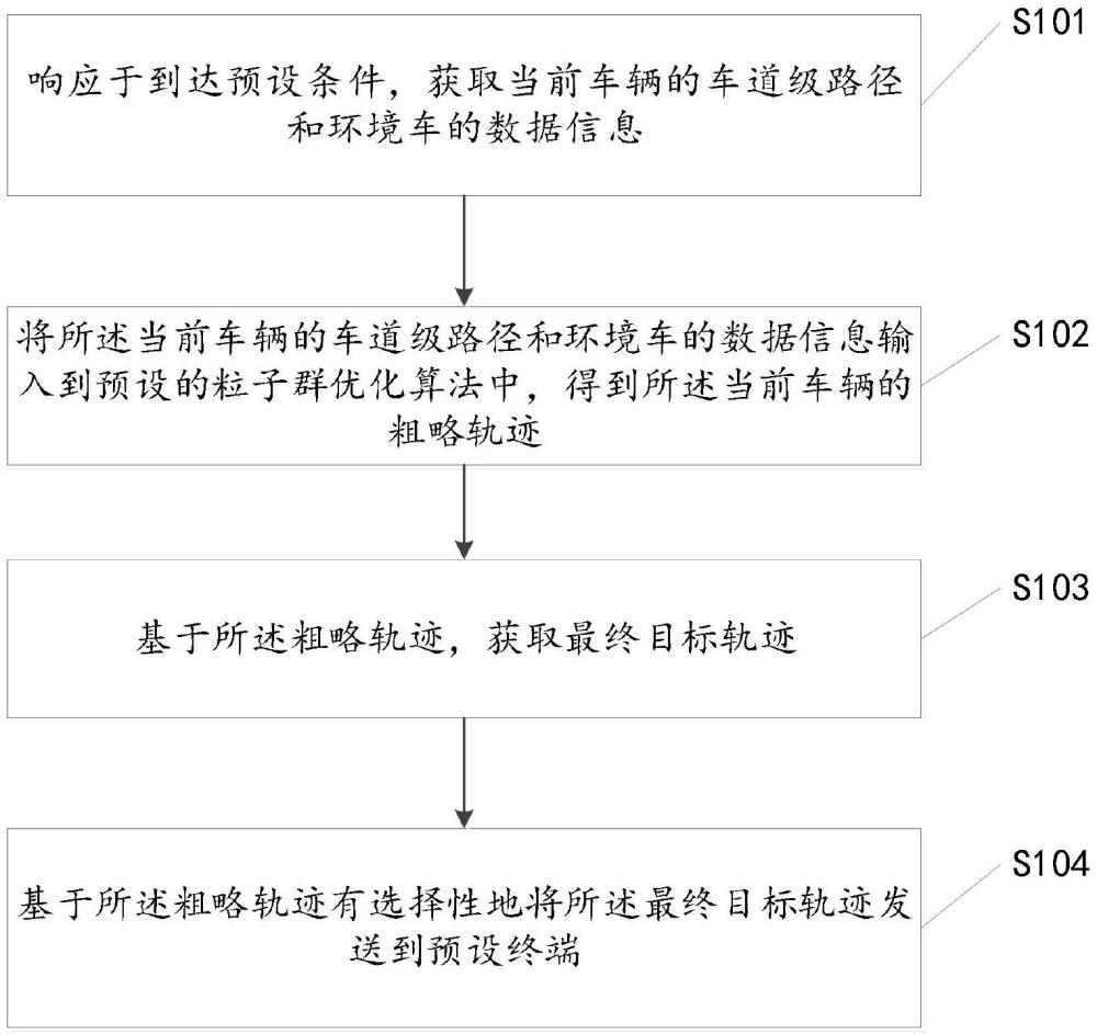 基于粒子群優(yōu)化的駕駛決策規(guī)劃方法、設備、介質(zhì)及產(chǎn)品與流程