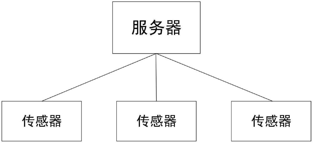 電站空冷裝置的控制系統(tǒng)及方法、電子設(shè)備、存儲(chǔ)介質(zhì)與流程