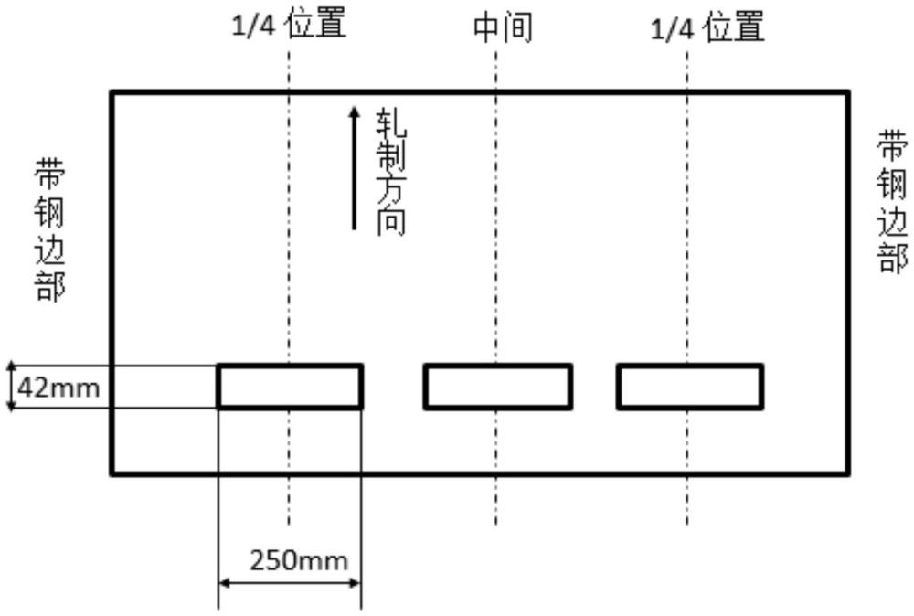 一種檢驗(yàn)熱軋帶鋼帶狀組織嚴(yán)重程度的方法與流程