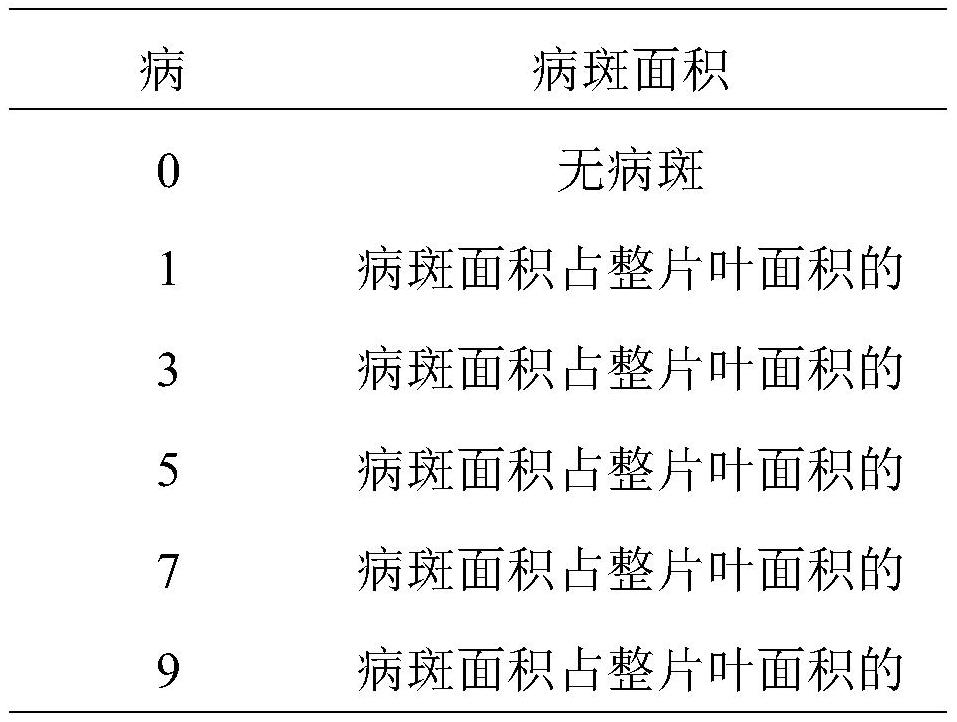 一種農(nóng)作物活性殺菌劑的制作方法