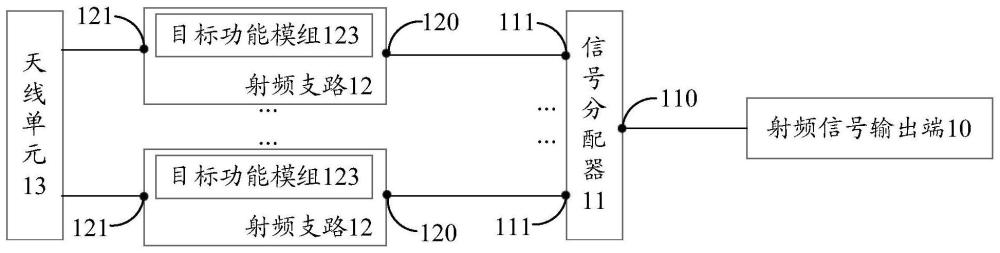 一種射頻電路及射頻裝置、電子設(shè)備的制作方法