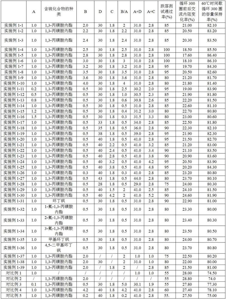 一種電解液、電化學(xué)裝置和電子裝置的制作方法