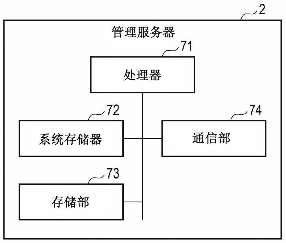 管理服務(wù)器以及圖像形成裝置的制作方法