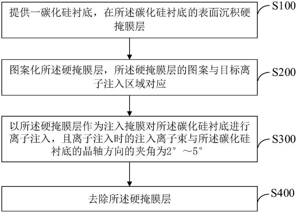 碳化硅器件的離子注入方法及碳化硅器件與流程