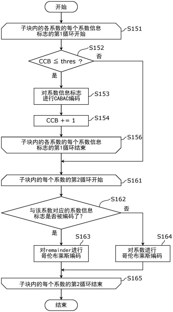 編碼裝置、解碼裝置和非暫時性的計算機可讀介質(zhì)的制作方法