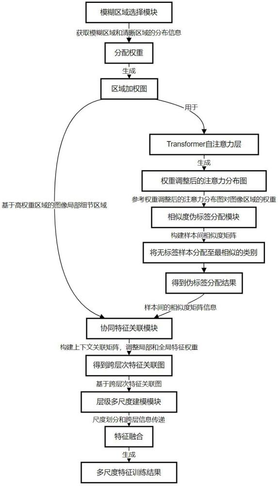 一種基于Transformer的視覺大模型訓(xùn)練系統(tǒng)的制作方法