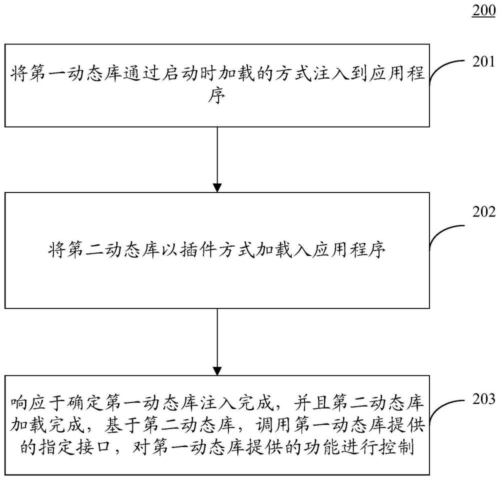 應(yīng)用程序控制方法、裝置與流程