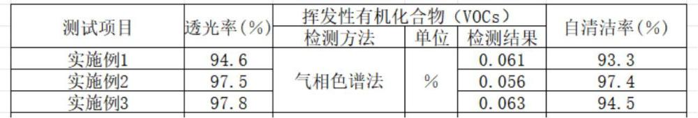 一種光學透明自清潔涂料組合物及其制備方法與流程