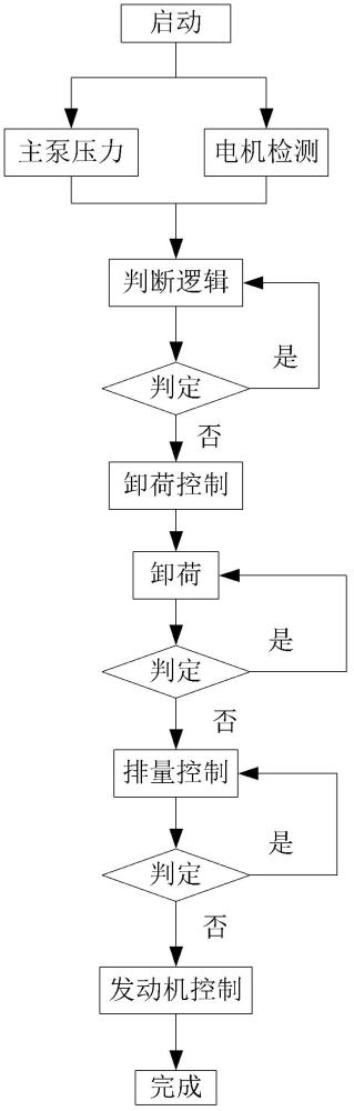 液壓控制系統(tǒng)和作業(yè)機械的制作方法