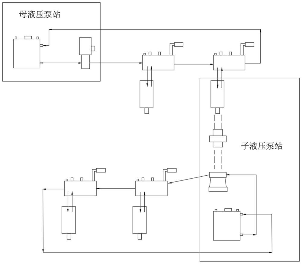 液壓馬達(dá)驅(qū)動機構(gòu)的制作方法