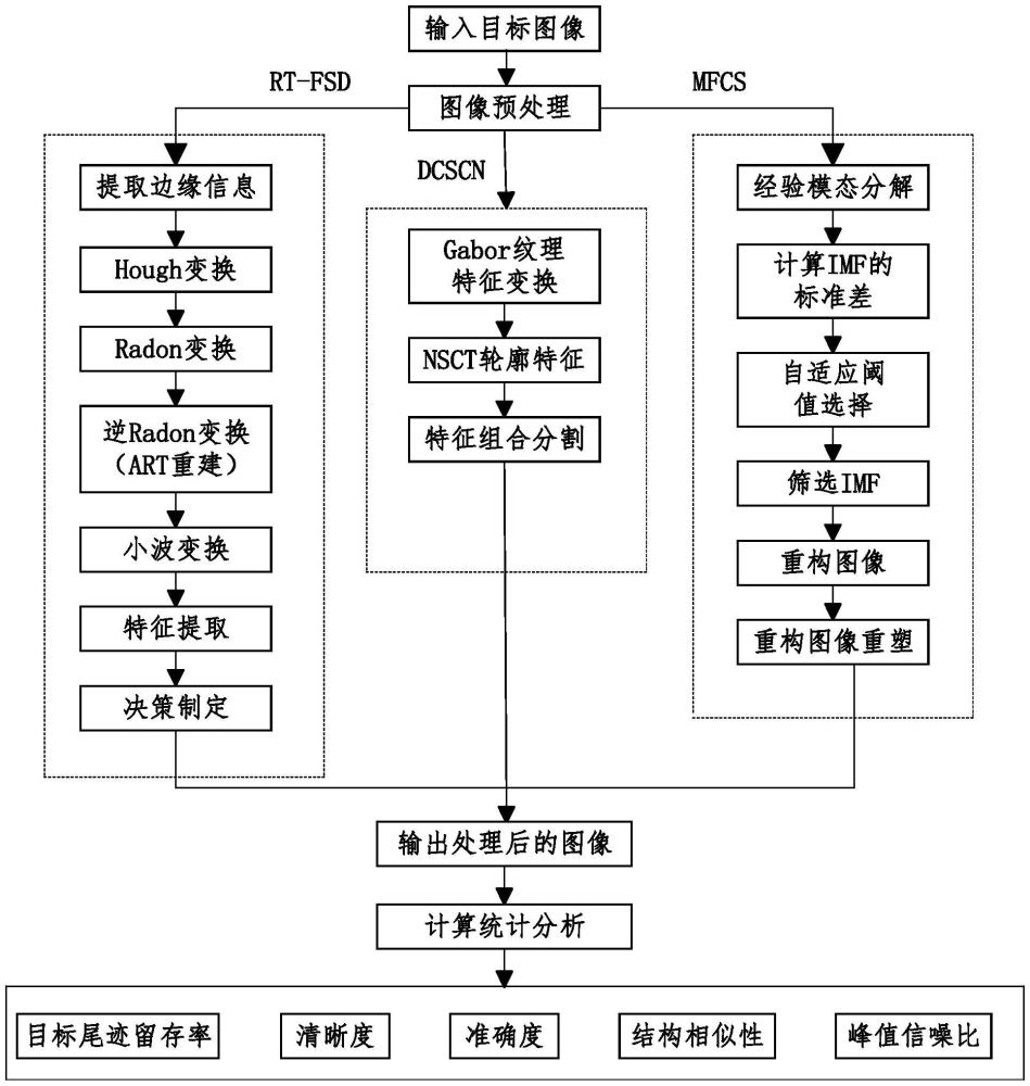 一種基于Radon變換和特征空間決策的霧天圖像目標檢測方法