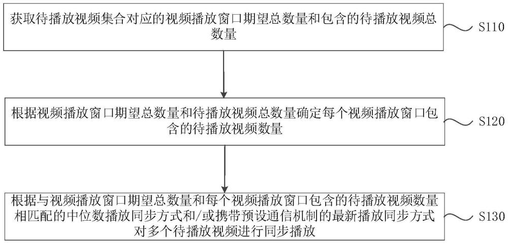 一種多視頻同步播放方法、裝置、設(shè)備及介質(zhì)與流程