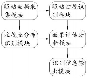 一種基于眼動(dòng)追蹤的人機(jī)交互系統(tǒng)及其方法