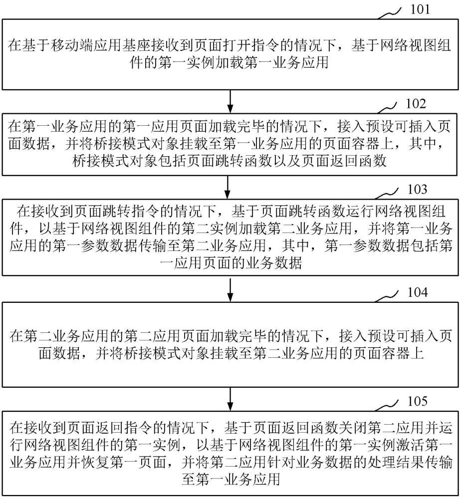 应用页面的跳转方法、装置、存储介质及计算机程序产品与流程