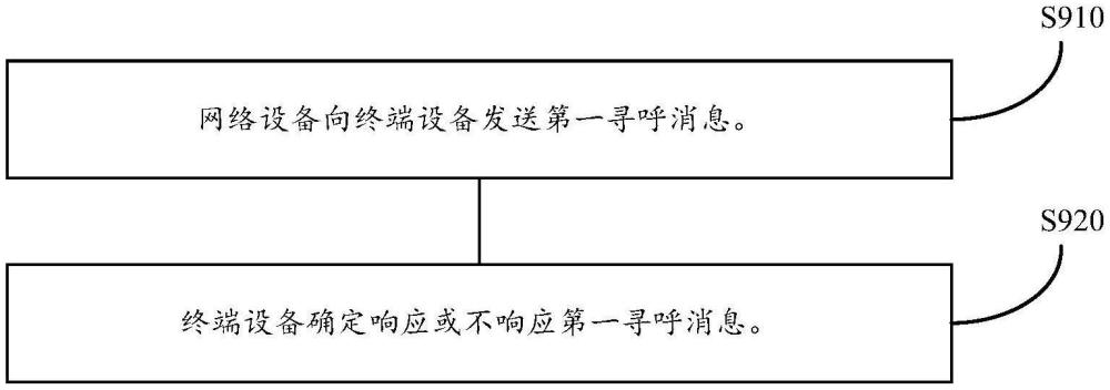 無(wú)線通信的方法、終端設(shè)備及網(wǎng)絡(luò)設(shè)備與流程