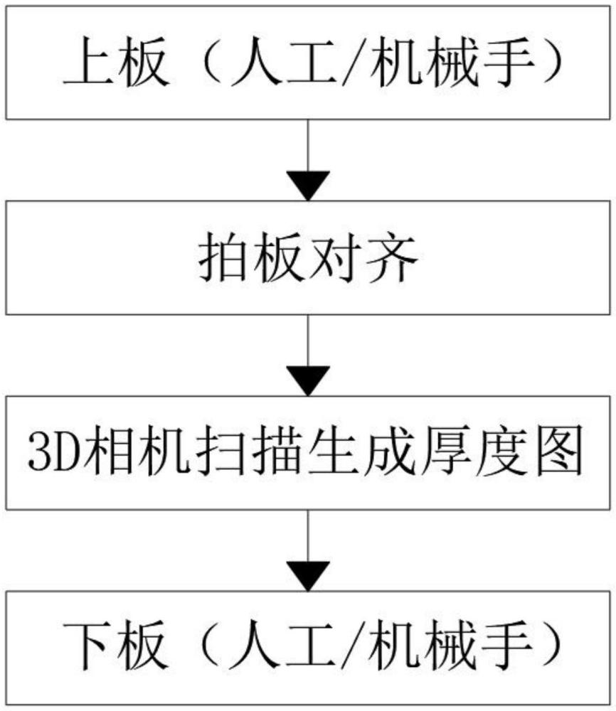 一種大尺寸3D板厚全掃檢測(cè)方法與流程