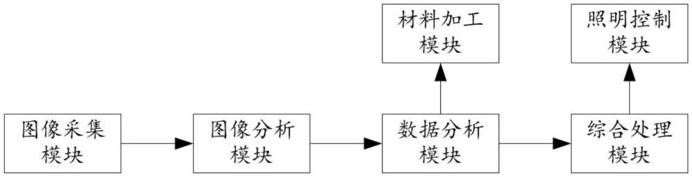 一種多功能計(jì)算機(jī)檢測(cè)設(shè)備及其運(yùn)行方法與流程