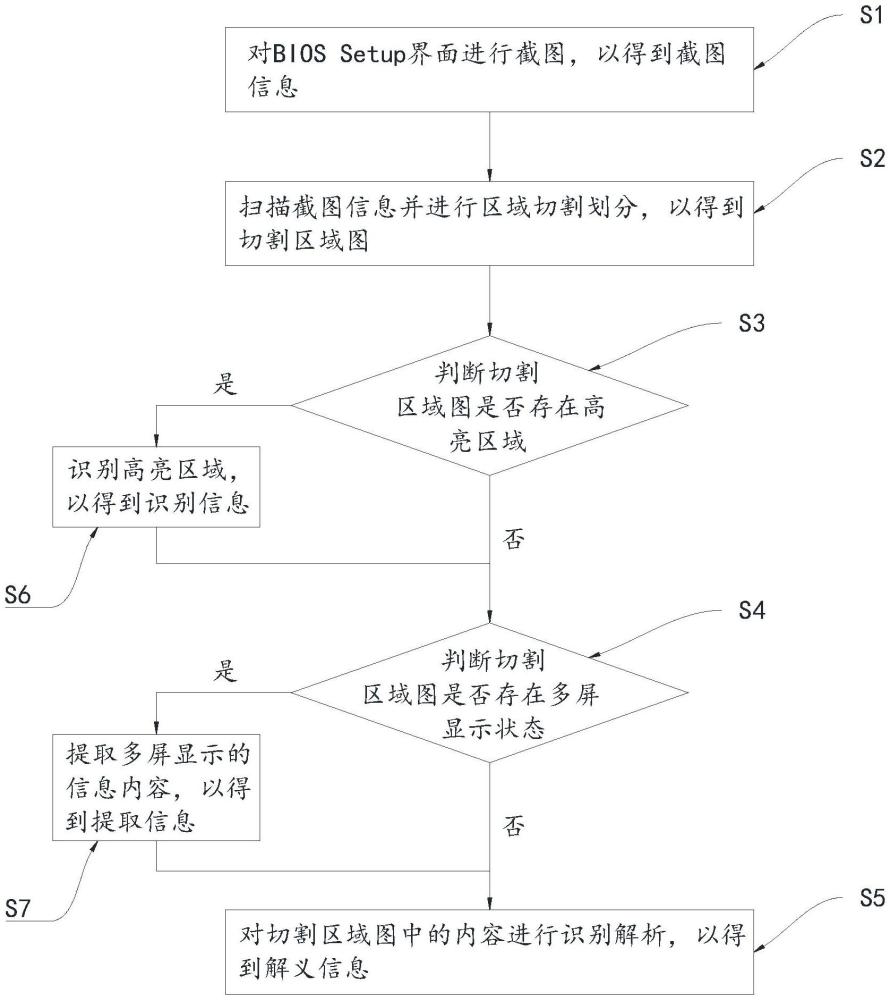 用于提取BIOS Setup界面可解義信息的方法、裝置、設(shè)備及介質(zhì)與流程