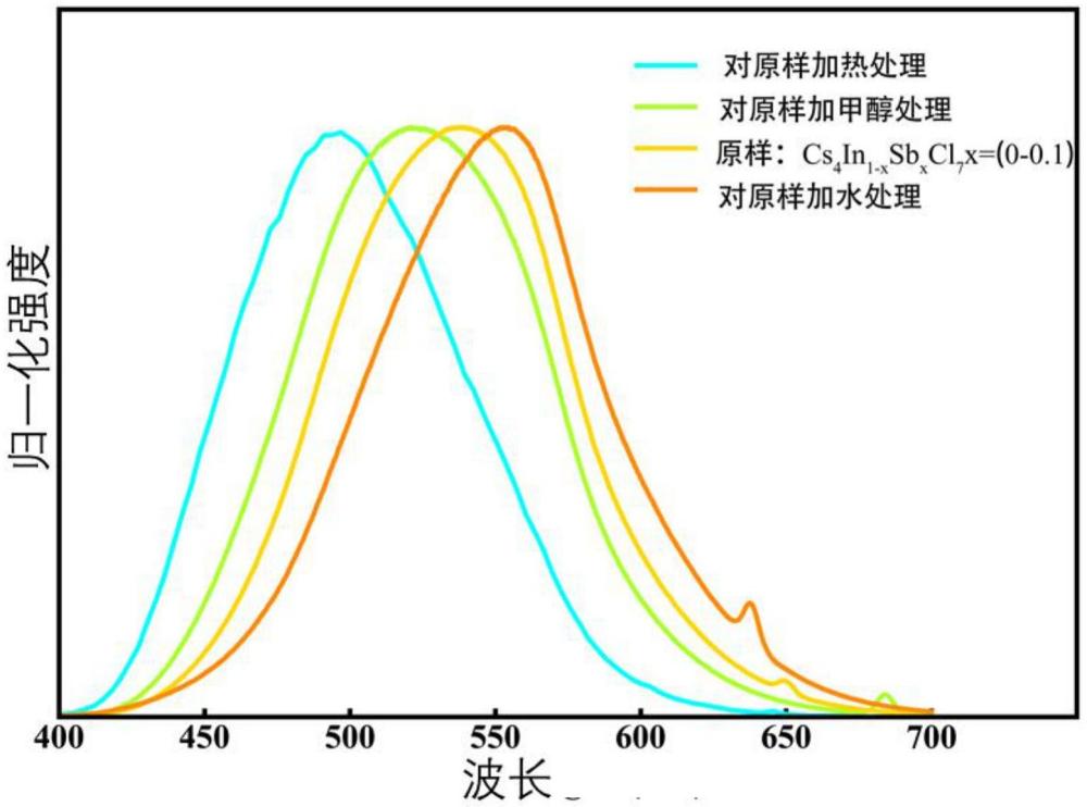 一種新型鈣鈦礦熒光材料及合成方法與應(yīng)用