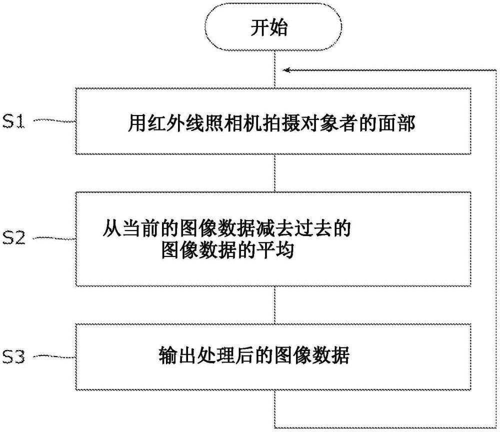 呼氣可視化系統(tǒng)及方法以及呼氣評價系統(tǒng)及方法