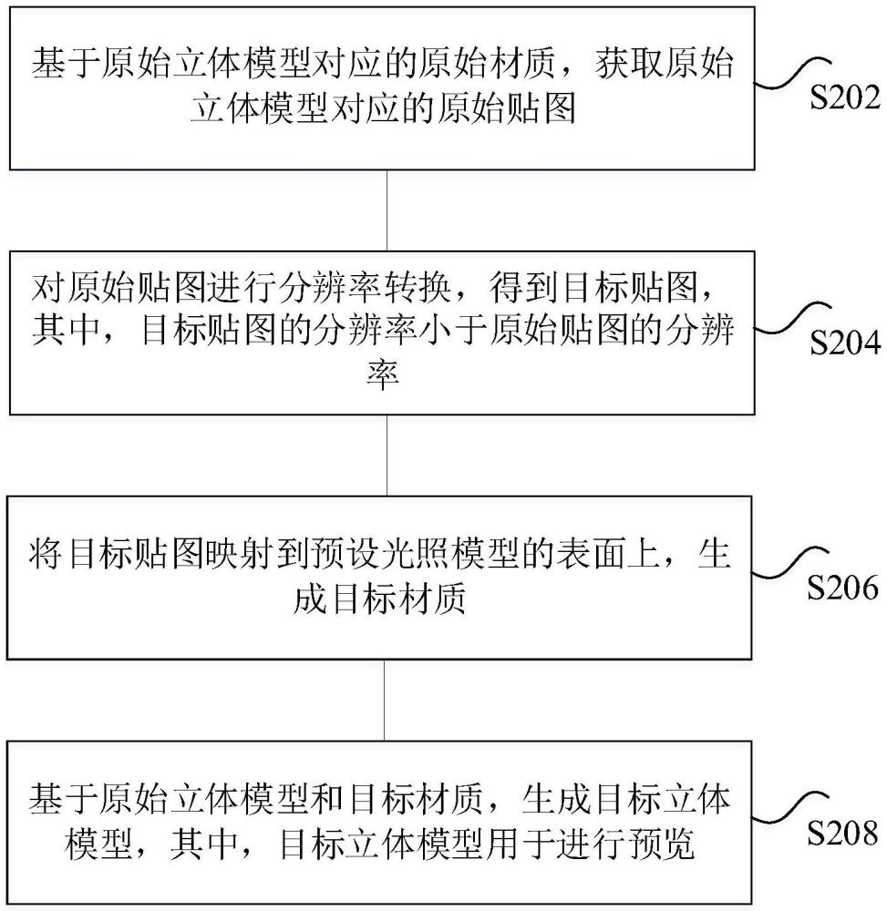 立體模型生成方法、裝置、存儲(chǔ)介質(zhì)及電子設(shè)備與流程