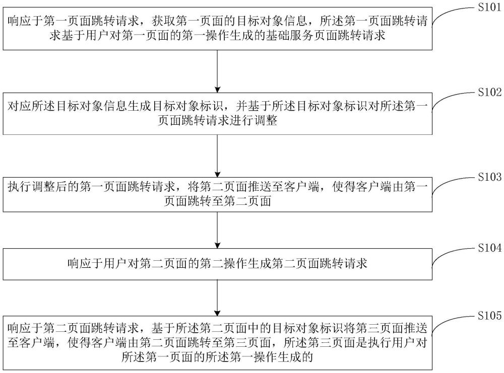 頁面跳轉(zhuǎn)方法、裝置及電子設備與流程