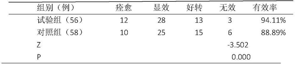 一種輔助治療小兒脊柱側(cè)彎的營養(yǎng)食品的制作方法