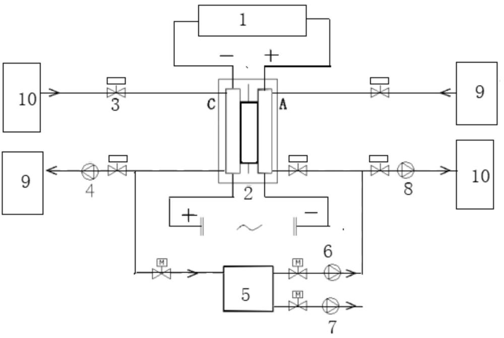 一種帶燃料電池系統(tǒng)的數(shù)據(jù)中心供配電系統(tǒng)及方法與流程