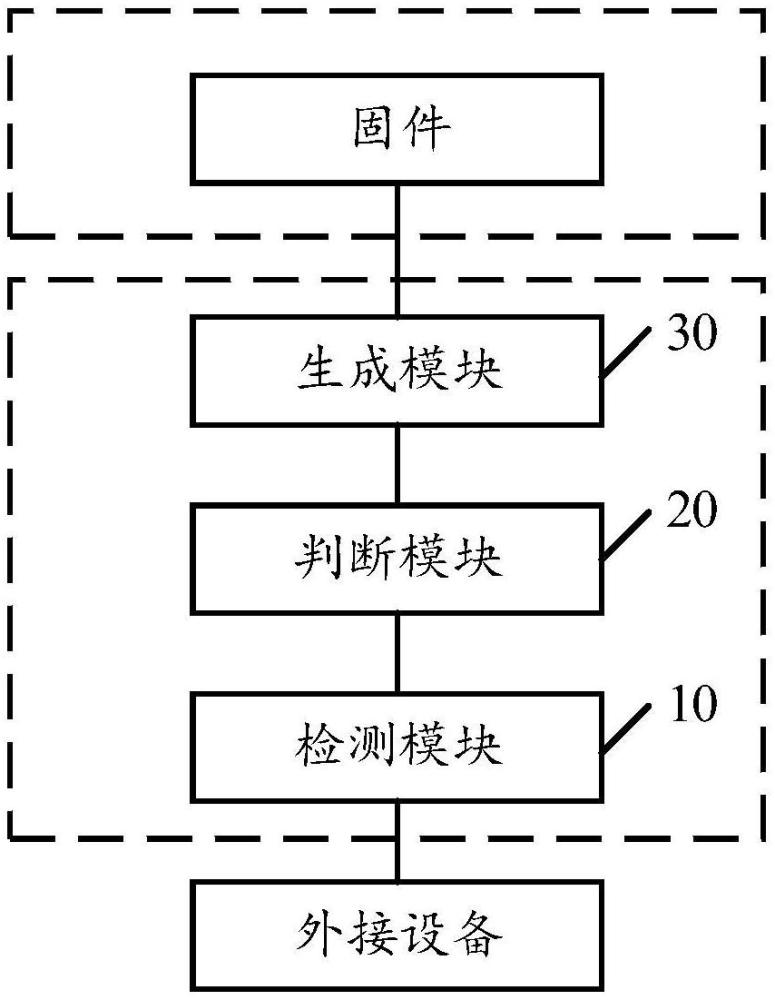 一種HDMI固件升級電路、方法及切換器與流程