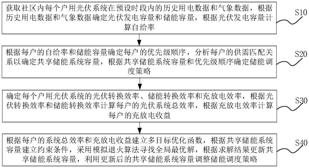 戶用光伏系統(tǒng)的儲能規(guī)劃方法、裝置、電子設(shè)備及介質(zhì)與流程